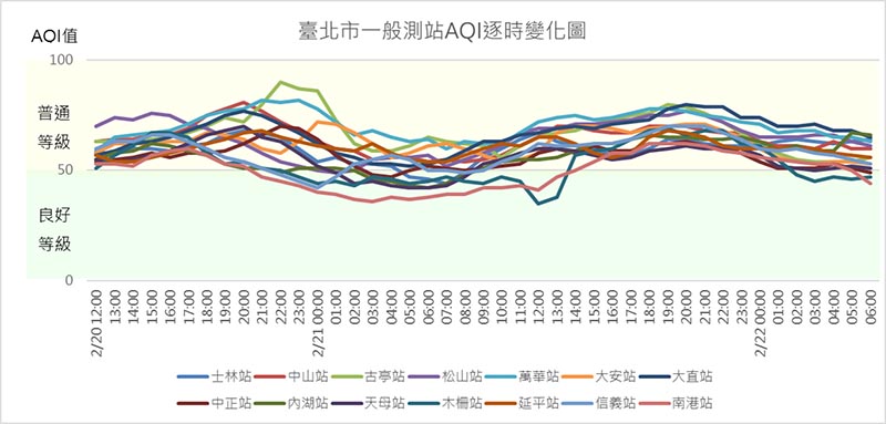 深坑火災氟化氫濃度為零 北市環保局持續監控空品 確保市民健康呼吸