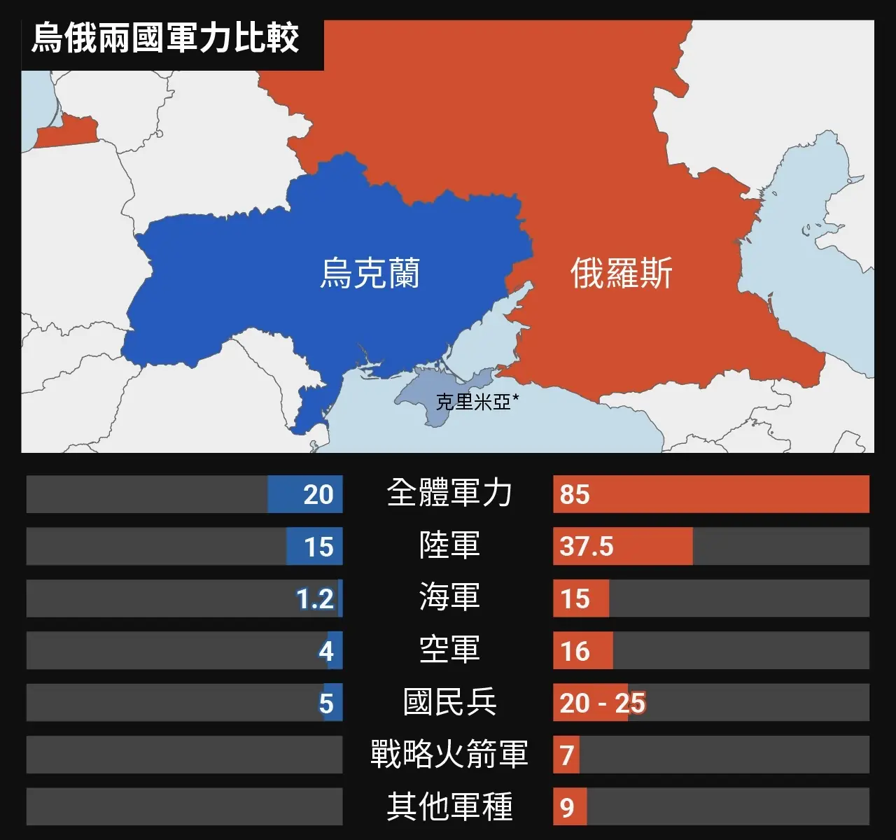 時事評論》俄烏調停又黃了？