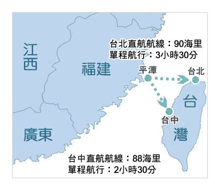 台灣政府應儘快恢復台灣至福建平潭的海上航線