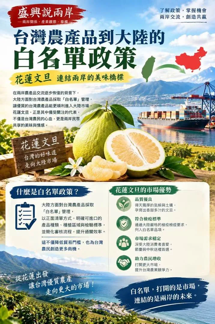 盛興說兩岸》一顆柚子的通行證——從花蓮文旦看大陸對台農產品的「白名單」政策