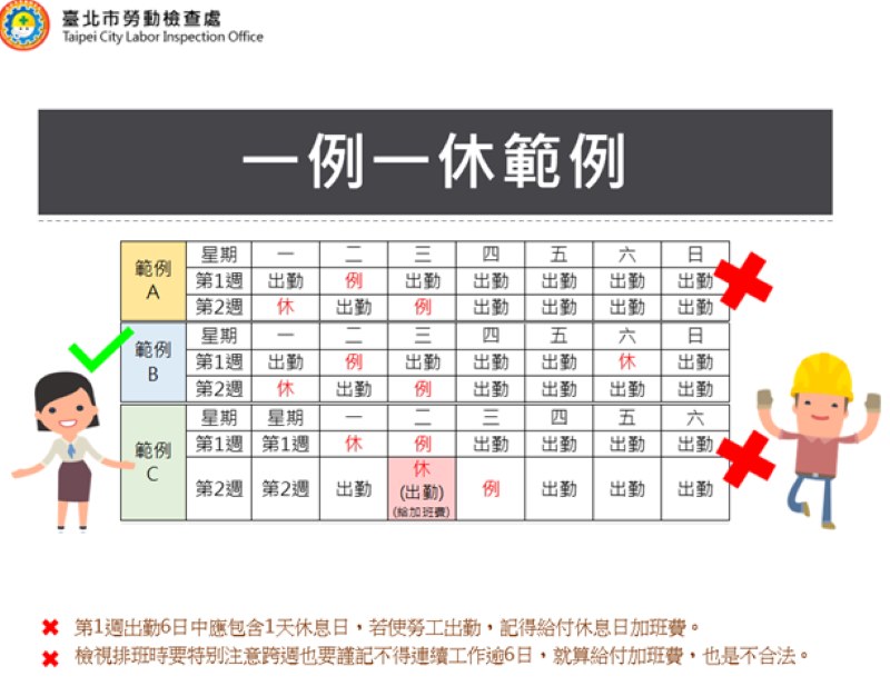 勞動局改善影視業 表演藝術業勞動條件