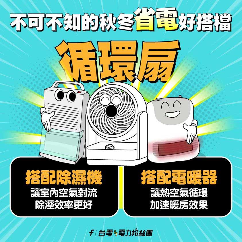 冬天開暖氣電費狂噴？台電曝：「神隊友」效率高又省電