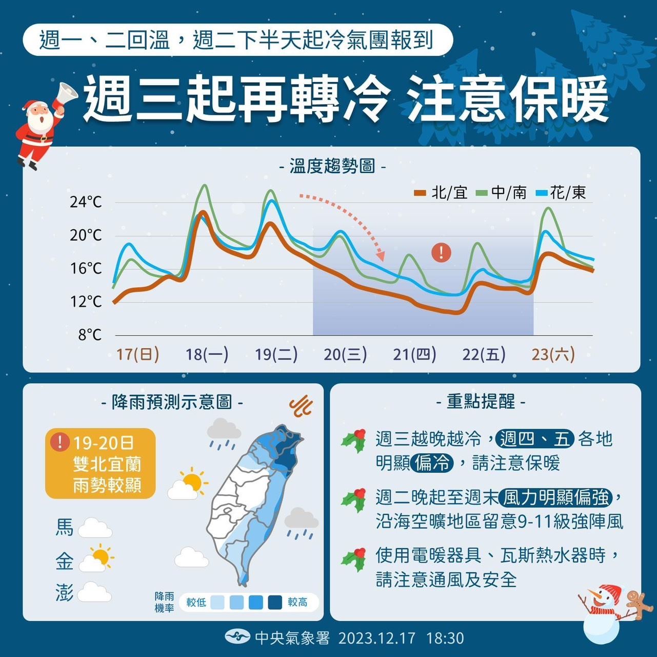 強烈大陸冷氣團影響 農漁業做好防寒措施