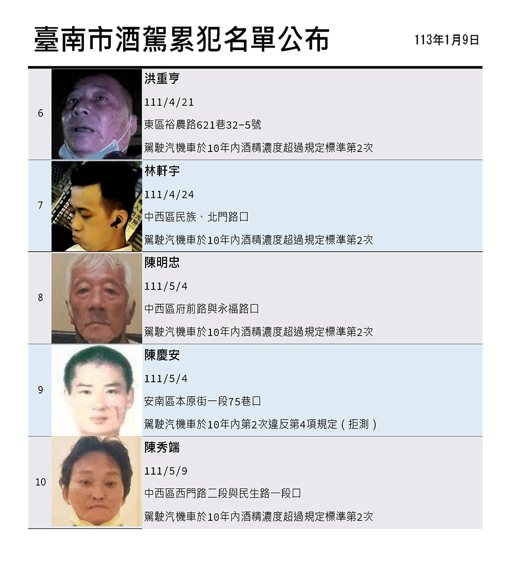 圖/南市交通局提供