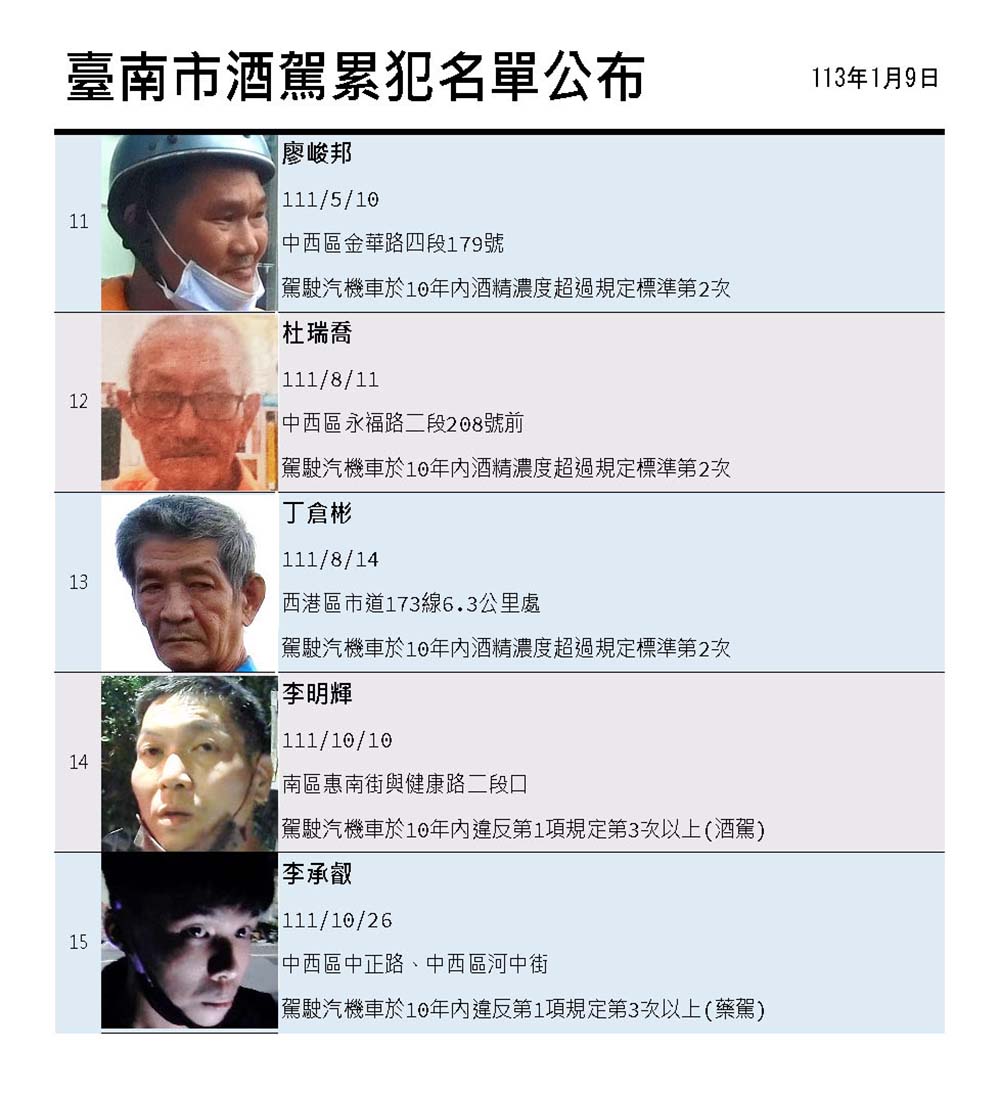 圖/南市交通局提供