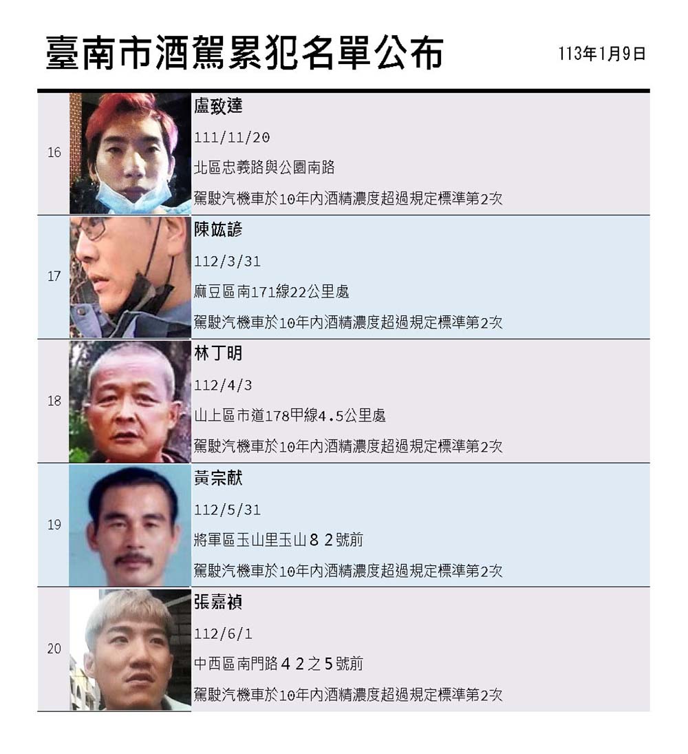 圖/南市交通局提供